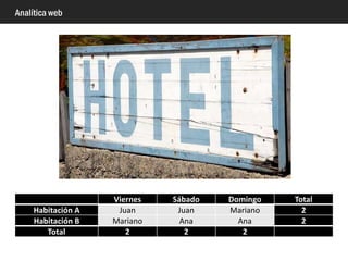 Analítica web
Visitante o usuario (único)
Cliente único identificado
que ha generado una página
vista en un periodo
determinado
 