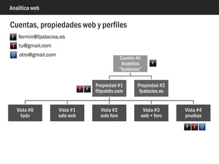 Analítica web
Datos propios para analytics
 