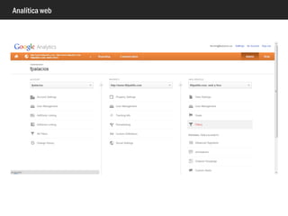 Analítica web
• Administrar usuarios
• Editar
• Objetivos
• Filtros
• Colaborar
• Ver
Usuarios
 