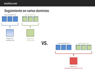 Analítica web
Instalación del código de seguimiento
 