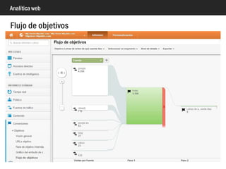 Analítica web
Objetivos: sin ellos, no hay análisis
 