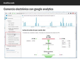 Analítica web
Embudo de conversión
 