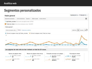 Analítica web
Crear un evento
<a href="http://twitter.com/fpalacios.es"
onclick="__gaTracker('send', 'event', 'outbound-
widget', 'http://twitter.com/fpalacios.es',
'twitter');">
 