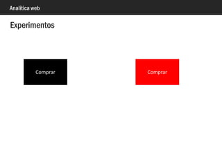 Analítica web
Variables personalizadas (tienen menos sentido en Universal)
 