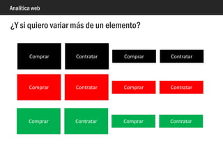 Analítica web
Agrupación de contenido
 