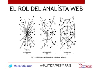 #tallerescecarm ANALÍTICA WEB Y RRSS
EL ROL DEL ANALÍSTA WEB
 