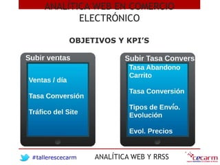 #tallerescecarm ANALÍTICA WEB Y RRSS
OBJETIVOS Y KPI’S
ANALÍTICA WEB EN COMERCIO
ELECTRÓNICO
 