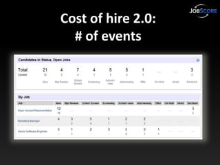 Cost of hire 2.0:
  # of events
 