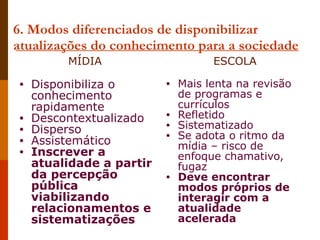 6. Modos diferenciados de disponibilizar atualizações do conhecimento para a sociedade  Disponibiliza o conhecimento rapidamente Descontextualizado Disperso Assistemático Inscrever a atualidade a partir da percepção pública viabilizando relacionamentos e sistematizações Mais lenta na revisão de programas e currículos Refletido Sistematizado Se adota o ritmo da mídia – risco de enfoque chamativo, fugaz Deve encontrar modos próprios de interagir com a atualidade acelerada MÍDIA ESCOLA 