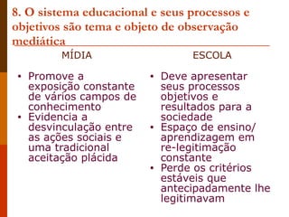 8. O sistema educacional e seus processos e objetivos são tema e objeto de observação mediática Promove a exposição constante de vários campos de conhecimento Evidencia a desvinculação entre as ações sociais e uma tradicional aceitação plácida Deve apresentar seus processos objetivos e resultados para a sociedade Espaço de ensino/ aprendizagem em re-legitimação constante Perde os critérios estáveis que antecipadamente lhe legitimavam MÍDIA ESCOLA 