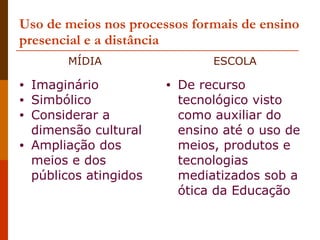 Uso de meios nos processos formais de ensino presencial e a distância Imaginário Simbólico Considerar a dimensão cultural Ampliação dos meios e dos públicos atingidos De recurso tecnológico visto como auxiliar do ensino até o uso de meios, produtos e tecnologias mediatizados sob a ótica da Educação MÍDIA ESCOLA 