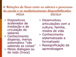 4. Relações de fluxo entre os saberes e processos da escola e os mediaticamente disponibilizados Dispositivos acelerados de mediação e de circulação de saberes Conhecimento disperso, menos sistemático ”vão sabendo as coisas” Meios dialogais ou de rede (troca) Desenvolveu articulações com a cultura, família, modos de vida Conhecimento sistematizado e formalizado Ressignificação da aprendizagem MÍDIA ESCOLA 