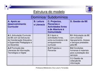 Estrutura do modelo
                            Domínios/ Subdomínios
A. Apoio ao                   B. Leitura         C. Projectos,                     D. Gestão da BE
desenvolvimento               e Literacia        Parcerias e
Curricular                                       Actividades livres
                                                 e de Abertura à
                                                 Comunidade
A.1. Articulação Curricular                      C.1 Apoio a                       D.1 Articulação da BE
da BE com as Estruturas                          actividades livres,               com a Escola/
de Coordenação Educativa                         extra-curriculares e de           Agrupamento. Acesso
e Supervisão Pedagógica e                        enriquecimento                    e serviços prestados
os Docentes                                      curricular                        pela BE
A.2 Promoção das                                 C.2 Projectos e                   D.2 Condições
Literacias da Informação,                        Parcerias                         humanas e materiais
Tecnológica e Digital                                                              para a prestação dos
                                                                                   serviços
                                                                                   D.3 Gestão da
                                                                                   colecção/da
                                                                                   informação

                                Professora Bibliotecária: Ana Luísa S. Fernandes
 