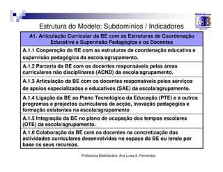 Estrutura do Modelo: Subdomínios / Indicadores
  A1. Articulação Curricular da BE com as Estruturas de Coordenação
           Educativa e Supervisão Pedagógica e os Docentes
A.1.1 Cooperação da BE com as estruturas de coordenação educativa e
supervisão pedagógica da escola/agrupamento.
A.1.2 Parceria da BE com os docentes responsáveis pelas áreas
curriculares não disciplinares (ACND) da escola/agrupamento.
A.1.3 Articulação da BE com os docentes responsáveis pelos serviços
de apoios especializados e educativos (SAE) da escola/agrupamento.
A.1.4 Ligação da BE ao Plano Tecnológico da Educação (PTE) e a outros
programas e projectos curriculares de acção, inovação pedagógica e
formação existentes na escola/agrupamento
A.1.5 Integração da BE no plano de ocupação dos tempos escolares
(OTE) da escola/agrupamento.
A.1.6 Colaboração da BE com os docentes na concretização das
actividades curriculares desenvolvidas no espaço da BE ou tendo por
base os seus recursos.

                       Professora Bibliotecária: Ana Luísa S. Fernandes
 