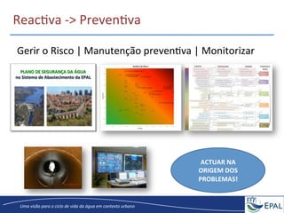 20/04/2013	
   10	
  
Uma	
  visão	
  para	
  o	
  ciclo	
  de	
  vida	
  da	
  água	
  em	
  contexto	
  urbano	
  
ReacGva	
  -­‐>	
  PrevenGva	
  
Gerir	
  o	
  Risco	
  |	
  Manutenção	
  prevenGva	
  |	
  Monitorizar	
  
ACTUAR	
  NA	
  	
  
ORIGEM	
  DOS	
  
PROBLEMAS!	
  
PLANO	
  DE	
  SEGURANÇA	
  DA	
  ÁGUA	
  
no	
  Sistema	
  de	
  Abastecimento	
  da	
  EPAL	
  
 
