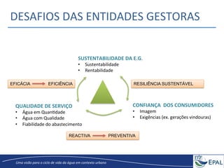 20/04/2013	
   11	
  
Uma	
  visão	
  para	
  o	
  ciclo	
  de	
  vida	
  da	
  água	
  em	
  contexto	
  urbano	
  
DESAFIOS	
  DAS	
  ENTIDADES	
  GESTORAS	
  	
  
QUALIDADE	
  DE	
  SERVIÇO	
  
•  Água	
  em	
  QuanGdade	
  
•  Água	
  com	
  Qualidade	
  
•  Fiabilidade	
  do	
  abastecimento	
  
SUSTENTABILIDADE	
  DA	
  E.G.	
  
•  Sustentabilidade	
  
•  Rentabilidade	
  
CONFIANÇA	
  	
  DOS	
  CONSUMIDORES	
  
•  Imagem	
  
•  Exigências	
  (ex.	
  gerações	
  vindouras)	
  
EFICÁCIA EFICIÊNCIA
REACTIVA PREVENTIVA
RESILIÊNCIA SUSTENTÁVEL
 