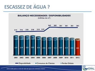 20/04/2013	
   2	
  
Uma	
  visão	
  para	
  o	
  ciclo	
  de	
  vida	
  da	
  água	
  em	
  contexto	
  urbano	
  
ESCASSEZ	
  DE	
  ÁGUA	
  ?	
  
 