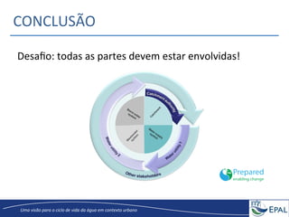 20/04/2013	
   20	
  
Uma	
  visão	
  para	
  o	
  ciclo	
  de	
  vida	
  da	
  água	
  em	
  contexto	
  urbano	
  
CONCLUSÃO	
  
Desaﬁo:	
  todas	
  as	
  partes	
  devem	
  estar	
  envolvidas!	
  	
  
	
  
 