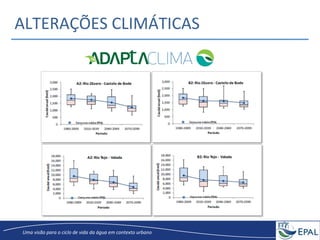 20/04/2013	
   3	
  
Uma	
  visão	
  para	
  o	
  ciclo	
  de	
  vida	
  da	
  água	
  em	
  contexto	
  urbano	
  
ALTERAÇÕES	
  CLIMÁTICAS	
  
 