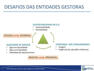 20/04/2013	
   9	
  
Uma	
  visão	
  para	
  o	
  ciclo	
  de	
  vida	
  da	
  água	
  em	
  contexto	
  urbano	
  
DESAFIOS	
  DAS	
  ENTIDADES	
  GESTORAS	
  	
  
QUALIDADE	
  DE	
  SERVIÇO	
  
•  Água	
  em	
  QuanGdade	
  
•  Água	
  com	
  Qualidade	
  
•  Fiabilidade	
  do	
  abastecimento	
  
SUSTENTABILIDADE	
  DA	
  E.G.	
  
•  Sustentabilidade	
  
•  Rentabilidade	
  
CONFIANÇA	
  	
  DOS	
  CONSUMIDORES	
  
•  Imagem	
  
•  Exigências	
  (ex.	
  gerações	
  vindouras)	
  
EFICÁCIA EFICIÊNCIA
REACTIVA PREVENTIVA
 