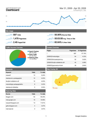 nasaukf.blogspot.com                                                                        Mar 31, 2008 - Apr 30, 2008
Dashboard                                                                                                  Comparing to: Site


60                                                                                                                           60




30                                                                                                                           30




Site Usage

             597 Visits                                                            55.95% Bounce Rate
             1,478 Pageviews                                                       00:03:58 Avg. Time on Site
             2.48 Pages/Visit                                                      60.64% % New Visits

Traffic Sources Overview                                         Content Overview

                                                                 Pages 