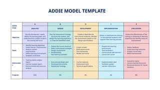 Analysing model for leading learning mod | PPTX