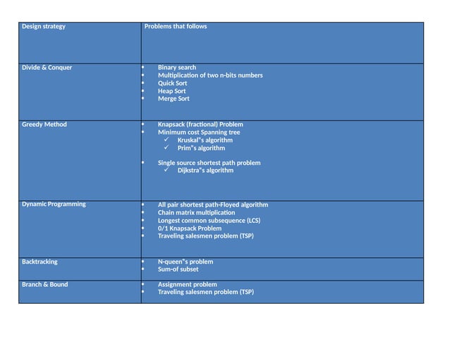 ANALYIS AND COMPLEXITY OF ALGORITHMS.pptx