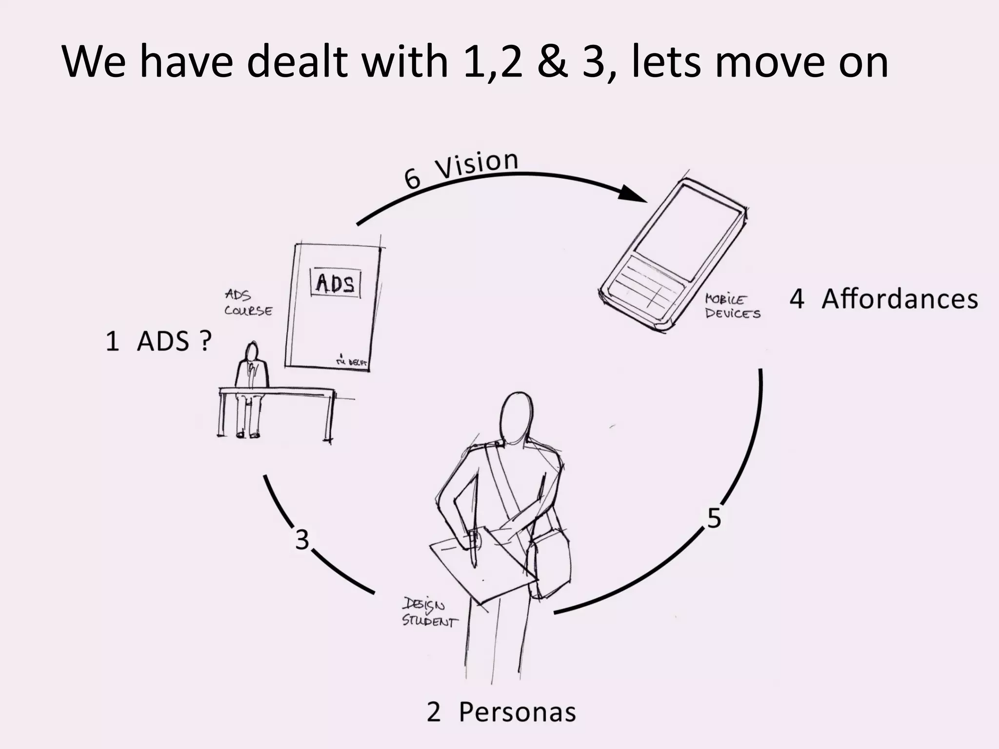 Analyis and Vision Presentation V2