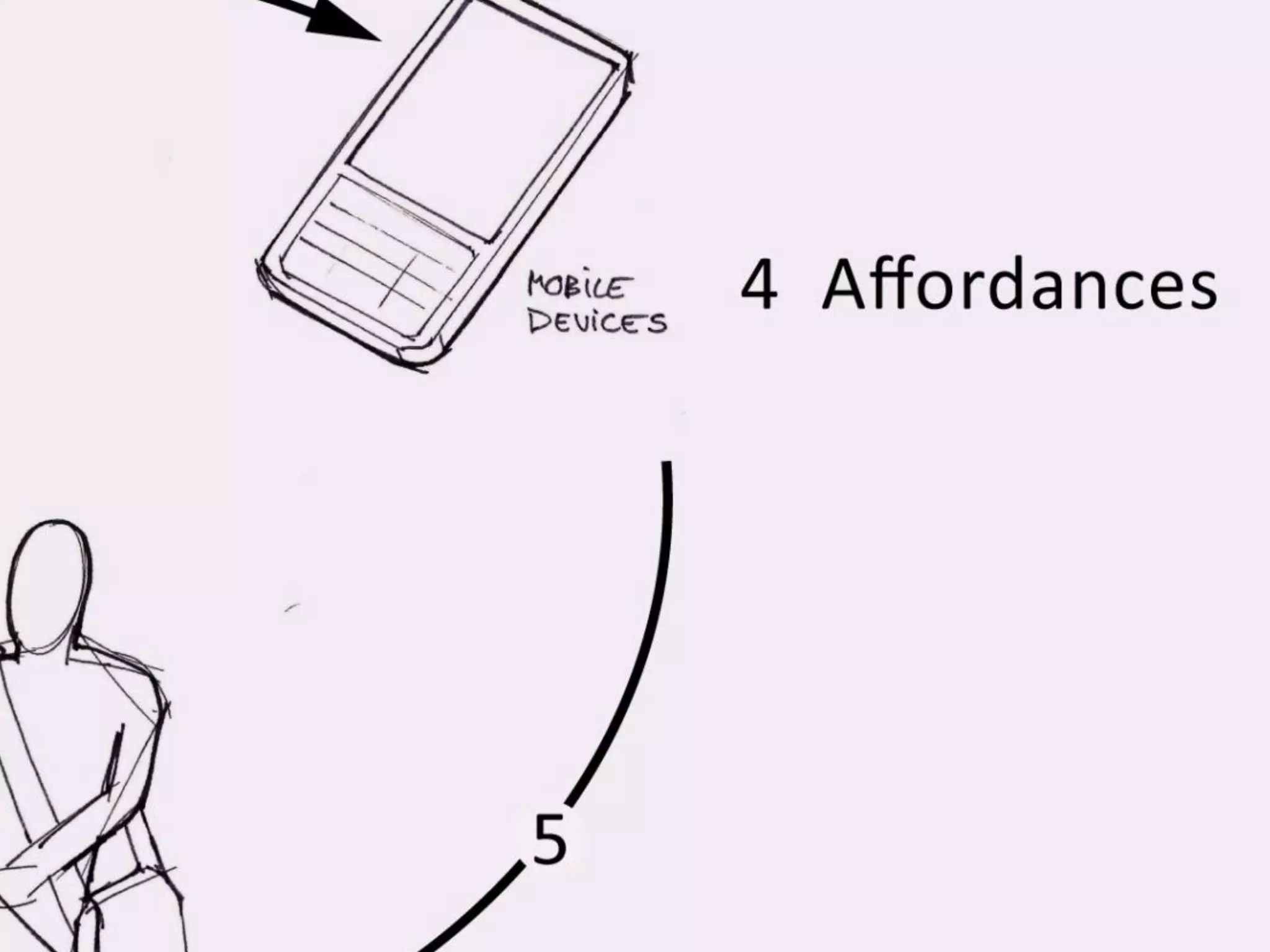 Analyis and Vision Presentation V2