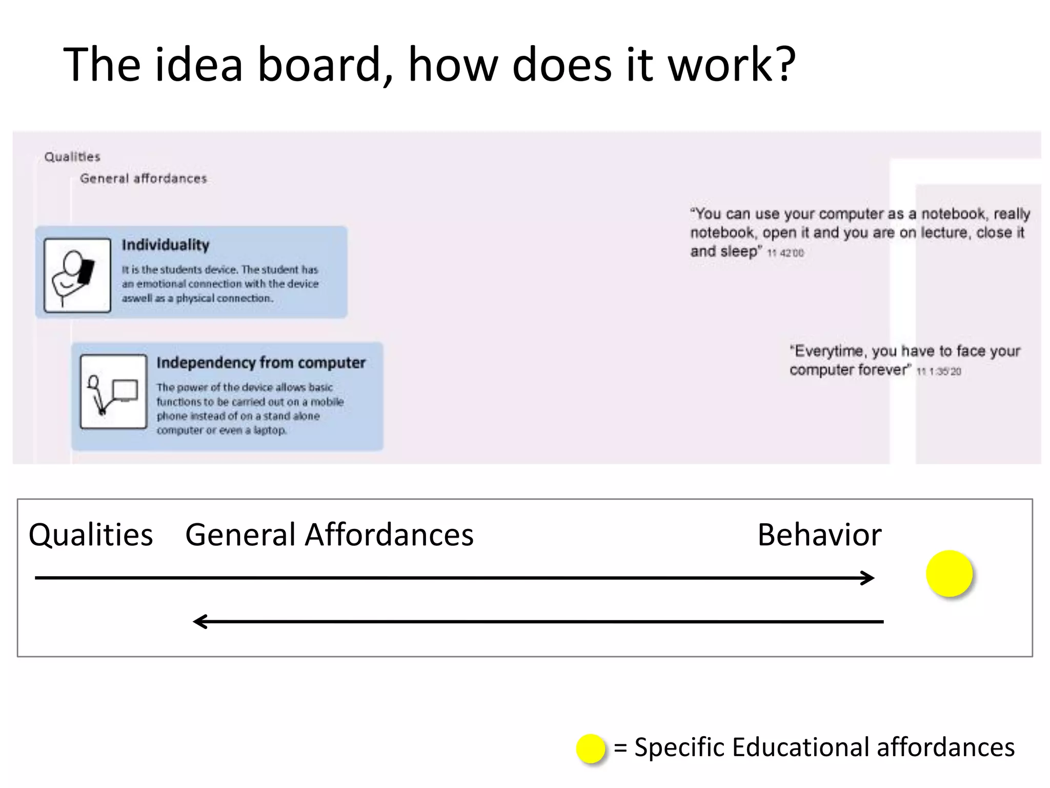 Analyis and Vision Presentation V2