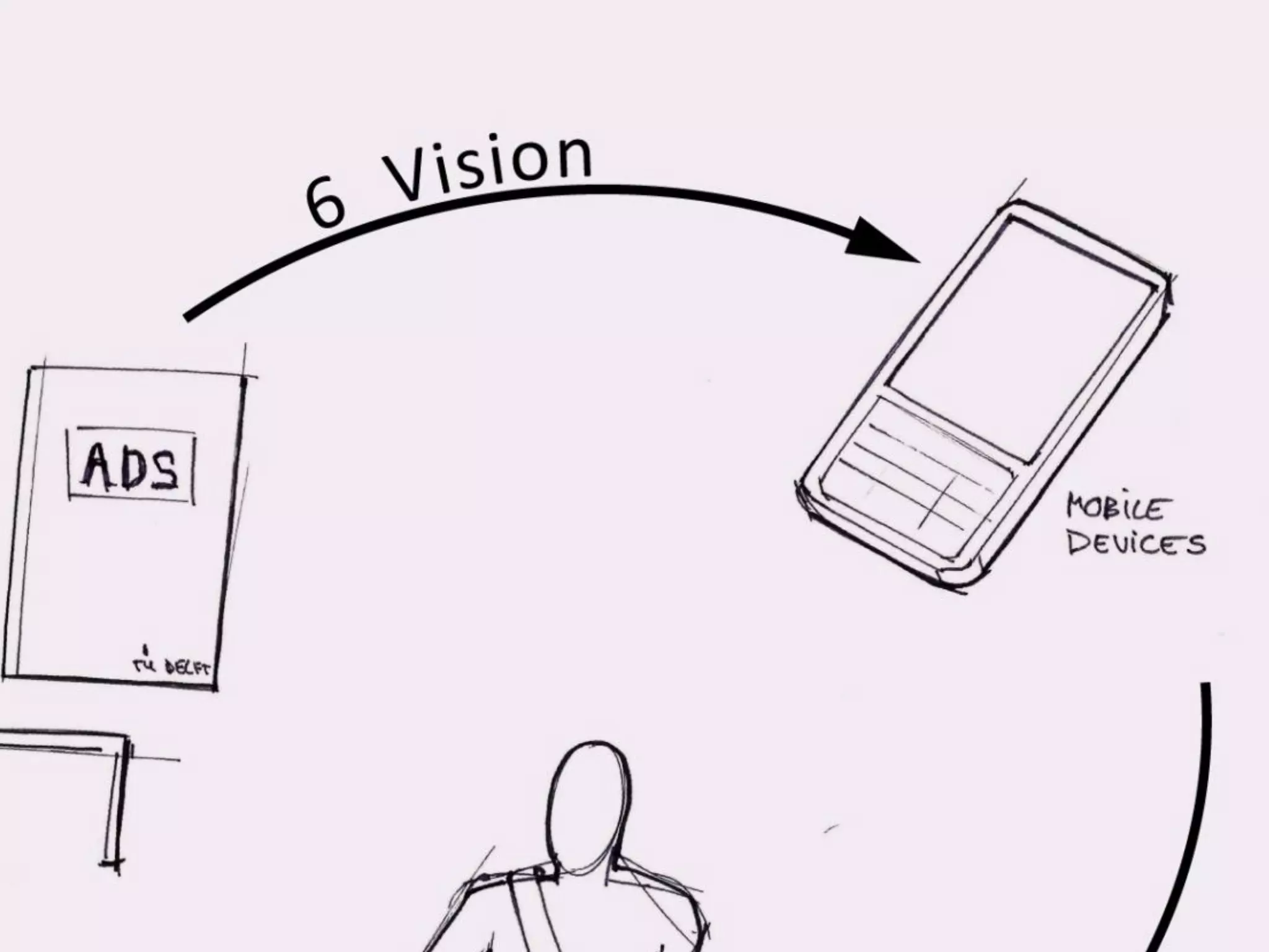 Analyis and Vision Presentation V2