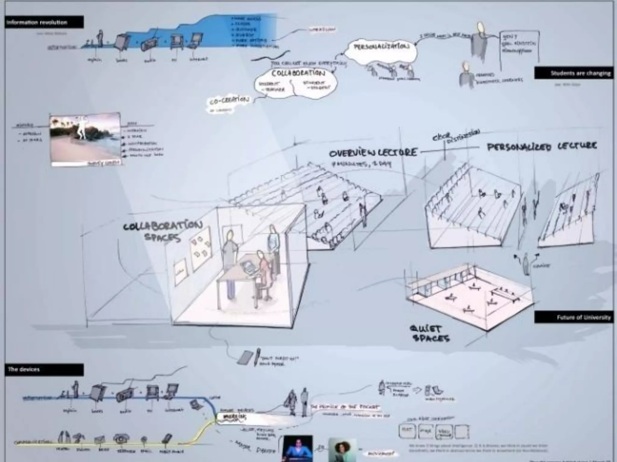 Analyis and Vision Presentation V2