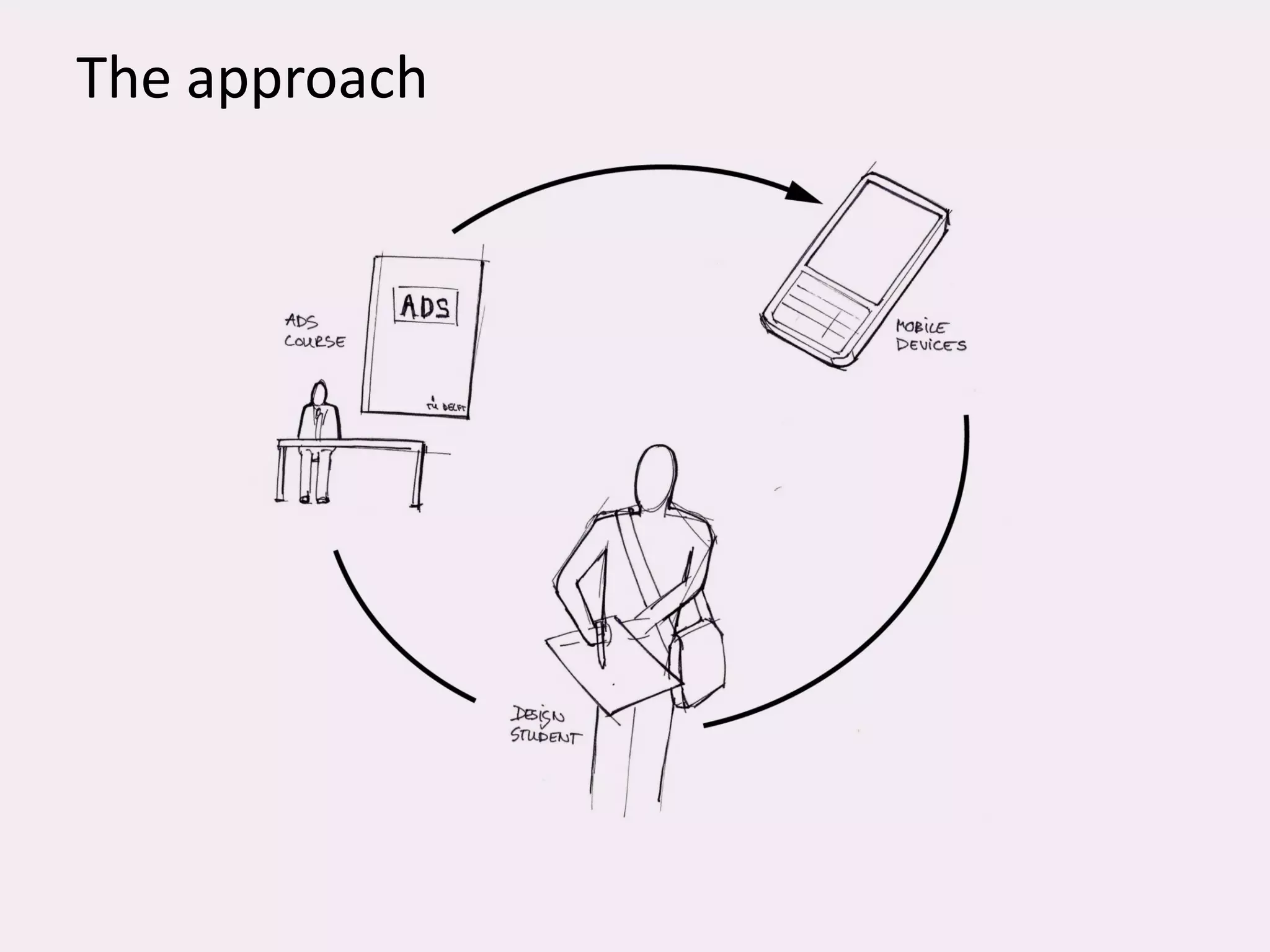 Analyis and Vision Presentation V2