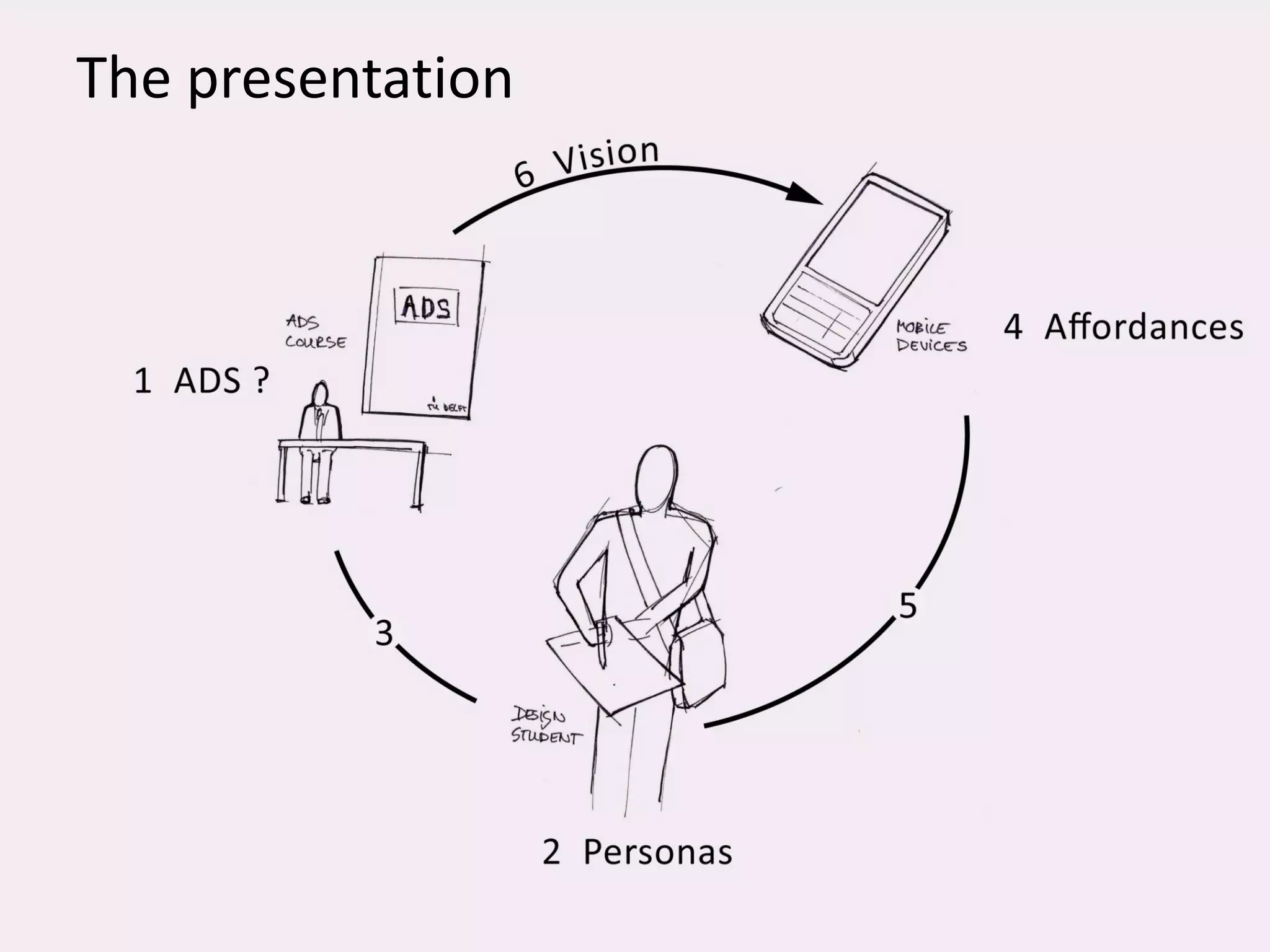Analyis and Vision Presentation V2