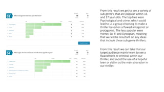 From this result we get to see a variety of
sub genre’s that are popular within 16
and 17 year olds. The top two were
Psychological and crime, which could
lead to us a group choosing to make a
thriller based on a flawed antagonist or
protagonist. The less popular were
Horror, Sci-Fi and Dystopian, meaning
that we will be reluctant on any ideas
that include these sub genre thrillers.
From this result we can take that our
target audience mainly want to see a
flawed hero or criminal within our
thriller, and avoid the use of a hopeful
teen or victim as the main character in
our thriller.
 