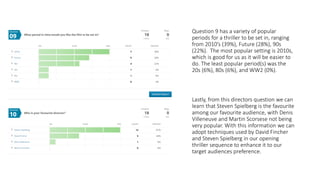 Question 9 has a variety of popular
periods for a thriller to be set in, ranging
from 2010’s (39%), Future (28%), 90s
(22%). The most popular setting is 2010s,
which is good for us as it will be easier to
do. The least popular period(s) was the
20s (6%), 80s (6%), and WW2 (0%).
Lastly, from this directors question we can
learn that Steven Spielberg is the favourite
among our favourite audience, with Denis
Villeneuve and Martin Scorsese not being
very popular. With this information we can
adopt techniques used by David Fincher
and Steven Spielberg in our opening
thriller sequence to enhance it to our
target audiences preference.
 