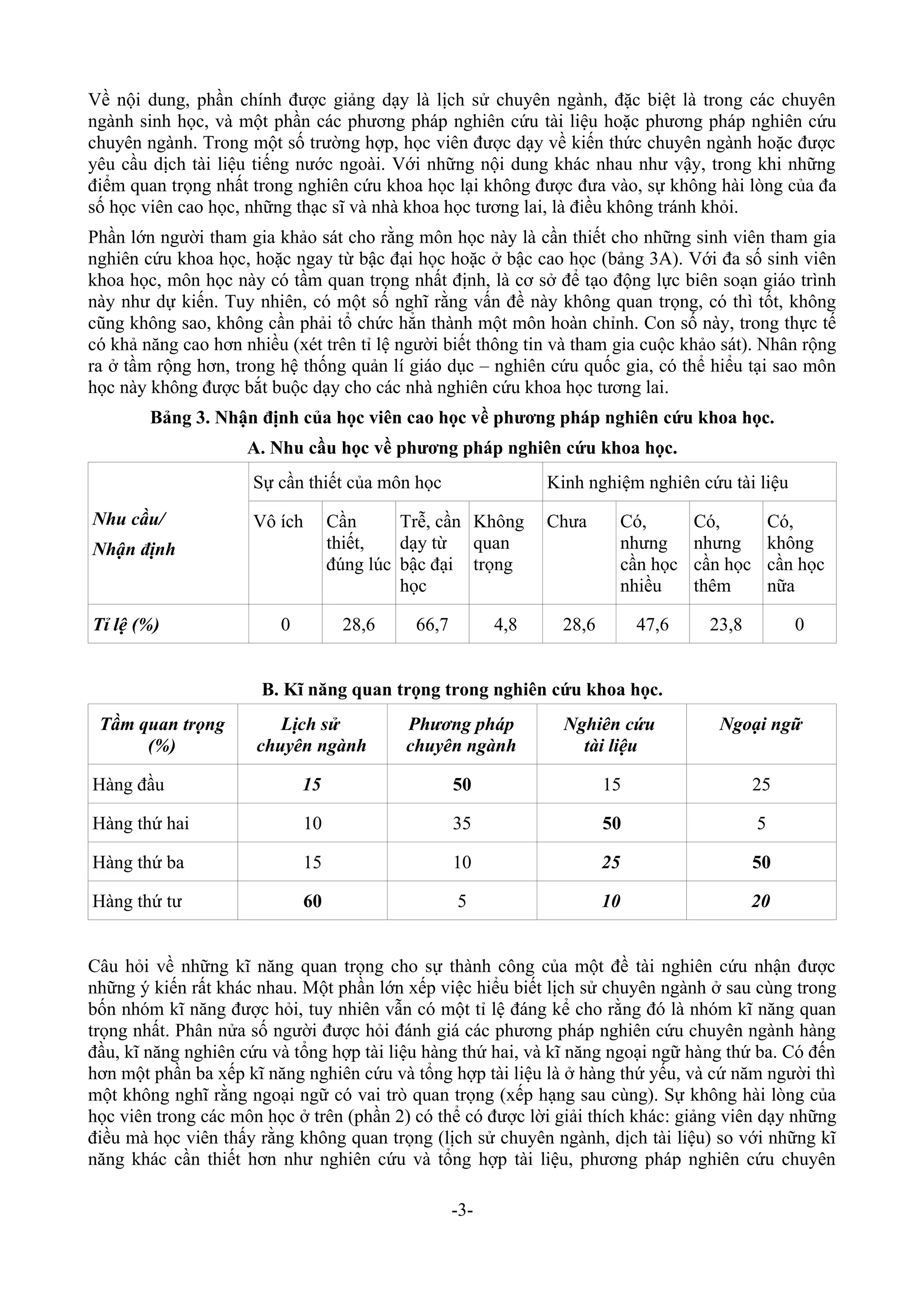 Về nội dung, phần chính được giảng dạy là lịch sử chuyên ngành, đặc biệt là trong các chuyên
ngành sinh học, và một phần các phương pháp nghiên cứu tài liệu hoặc phương pháp nghiên cứu
chuyên ngành. Trong một số trường hợp, học viên được dạy về kiến thức chuyên ngành hoặc được
yêu cầu dịch tài liệu tiếng nước ngoài. Với những nội dung khác nhau như vậy, trong khi những
điểm quan trọng nhất trong nghiên cứu khoa học lại không được đưa vào, sự không hài lòng của đa
số học viên cao học, những thạc sĩ và nhà khoa học tương lai, là điều không tránh khỏi.
Phần lớn người tham gia khảo sát cho rằng môn học này là cần thiết cho những sinh viên tham gia
nghiên cứu khoa học, hoặc ngay từ bậc đại học hoặc ở bậc cao học (bảng 3A). Với đa số sinh viên
khoa học, môn học này có tầm quan trọng nhất định, là cơ sở để tạo động lực biên soạn giáo trình
này như dự kiến. Tuy nhiên, có một số nghĩ rằng vấn đề này không quan trọng, có thì tốt, không
cũng không sao, không cần phải tổ chức hẳn thành một môn hoàn chỉnh. Con số này, trong thực tế
có khả năng cao hơn nhiều (xét trên tỉ lệ người biết thông tin và tham gia cuộc khảo sát). Nhân rộng
ra ở tầm rộng hơn, trong hệ thống quản lí giáo dục – nghiên cứu quốc gia, có thể hiểu tại sao môn
học này không được bắt buộc dạy cho các nhà nghiên cứu khoa học tương lai.
        Bảng 3. Nhận định của học viên cao học về phương pháp nghiên cứu khoa học.
                     A. Nhu cầu học về phương pháp nghiên cứu khoa học.
                      Sự cần thiết của môn học                 Kinh nghiệm nghiên cứu tài liệu
Nhu cầu/              Vô ích      Cần      Trễ, cần Không      Chưa       Có,       Có,           Có,
Nhận định                         thiết,   dạy từ quan                    nhưng     nhưng         không
                                  đúng lúc bậc đại trọng                  cần học   cần học       cần học
                                           học                            nhiều     thêm          nữa

Tỉ lệ (%)                0         28,6     66,7         4,8     28,6        47,6    23,8            0


                       B. Kĩ năng quan trọng trong nghiên cứu khoa học.
 Tầm quan trọng          Lịch sử           Phương pháp           Nghiên cứu            Ngoại ngữ
      (%)             chuyên ngành         chuyên ngành            tài liệu

Hàng đầu                     15                    50                   15                    25

Hàng thứ hai                 10                    35                   50                    5

Hàng thứ ba                  15                    10                   25                    50

Hàng thứ tư                  60                    5                    10                    20


Câu hỏi về những kĩ năng quan trọng cho sự thành công của một đề tài nghiên cứu nhận được
những ý kiến rất khác nhau. Một phần lớn xếp việc hiểu biết lịch sử chuyên ngành ở sau cùng trong
bốn nhóm kĩ năng được hỏi, tuy nhiên vẫn có một tỉ lệ đáng kể cho rằng đó là nhóm kĩ năng quan
trọng nhất. Phân nửa số người được hỏi đánh giá các phương pháp nghiên cứu chuyên ngành hàng
đầu, kĩ năng nghiên cứu và tổng hợp tài liệu hàng thứ hai, và kĩ năng ngoại ngữ hàng thứ ba. Có đến
hơn một phần ba xếp kĩ năng nghiên cứu và tổng hợp tài liệu là ở hàng thứ yếu, và cứ năm người thì
một không nghĩ rằng ngoại ngữ có vai trò quan trọng (xếp hạng sau cùng). Sự không hài lòng của
học viên trong các môn học ở trên (phần 2) có thể có được lời giải thích khác: giảng viên dạy những
điều mà học viên thấy rằng không quan trọng (lịch sử chuyên ngành, dịch tài liệu) so với những kĩ
năng khác cần thiết hơn như nghiên cứu và tổng hợp tài liệu, phương pháp nghiên cứu chuyên

                                                   -3-
 