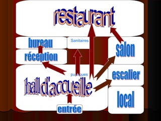 Sanitaires
publiques
 