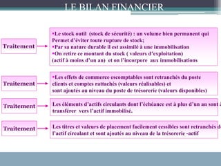 Traitement
Le stock outil (stock de sécurité) : un volume bien permanent qui
Permet d’éviter toute rupture de stock;
Par sa nature durable il est assimilé à une immobilisation
On retire ce montant du stock ( valeurs d’exploitation)
(actif à moins d’un an) et on l’incorpore aux immobilisations
LE BILAN FINANCIER
Traitement
Les effets de commerce escomptables sont retranchés du poste
clients et comptes rattachés (valeurs réalisables) et
sont ajoutés au niveau du poste de trésorerie (valeurs disponibles)
Traitement Les éléments d’actifs circulants dont l’échéance est à plus d’un an sont à
transférer vers l’actif immobilisé.
Traitement Les titres et valeurs de placement facilement cessibles sont retranchés de
l’actif circulant et sont ajoutés au niveau de la trésorerie -actif
 