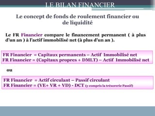 Le concept de fonds de roulement financier ou
de liquidité
Le FR Financier compare le financement permanent ( à plus
d’un an ) à l’actif immobilisé net (à plus d’un an ).
FR Financier = Capitaux permanents – Actif Immobilisé net
FR Financier = (Capitaux propres + DMLT) – Actif Immobilisé net
LE BILAN FINANCIER
ou
FR Financier = Actif circulant – Passif circulant
FR Financier = (VE+ VR + VD) - DCT (y compris la trésorerie Passif)
 