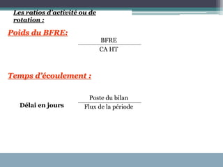 Les ratios d’activité ou de
rotation :
Poids du BFRE:
BFRE
CA HT
Temps d’écoulement :
Poste du bilan
Flux de la période
Délai en jours
 