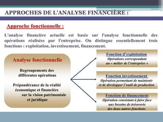 Analyse fonctionnelle
Regroupements des
différentes opérations
Prépondérance de la réalité
économique et financière
sur la vision patrimoniale
et juridique
Fonction d’exploitation
Opérations correspondant
au « métier de l’entreprise »
Fonction investissement
Opération permettant de maintenir
et de développer l’outil de production
Fonction de financement
Opération consistant à faire face
aux besoins de trésorerie
des deux autres fonctions
L'analyse financière actuelle est basée sur l'analyse fonctionnelle des
opérations réalisées par l'entreprise. On distingue essentiellement trois
fonctions : exploitation, investissement, financement.
Approche fonctionnelle :
APPROCHES DE L’ANALYSE FINANCIÈRE :
 