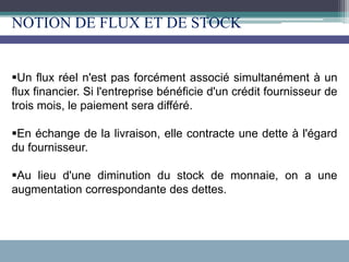 Un flux réel n'est pas forcément associé simultanément à un
flux financier. Si l'entreprise bénéficie d'un crédit fournisseur de
trois mois, le paiement sera différé.
En échange de la livraison, elle contracte une dette à l'égard
du fournisseur.
Au lieu d'une diminution du stock de monnaie, on a une
augmentation correspondante des dettes.
NOTION DE FLUX ET DE STOCK
 