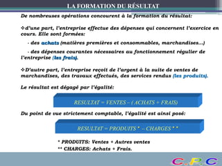LA FORMATION DU RÉSULTAT
De nombreuses opérations concourent à la formation du résultat:
d’une part, l’entreprise effectue des dépenses qui concernent l’exercice en
cours. Elle sont formées:
- des achats (matières premières et consommables, marchandises…)
- des dépenses courantes nécessaires au fonctionnement régulier de
l’entreprise (les frais).
D’autre part, l’entreprise reçoit de l’argent à la suite de ventes de
marchandises, des travaux effectués, des services rendus (les produits).
Le résultat est dégagé par l’égalité:
RESULTAT = VENTES – ( ACHATS + FRAIS)
Du point de vue strictement comptable, l’égalité est ainsi posé:
RESULTAT = PRODUITS * – CHARGES * *
* PRODUITS: Ventes + Autres ventes
** CHARGES: Achats + Frais.
 