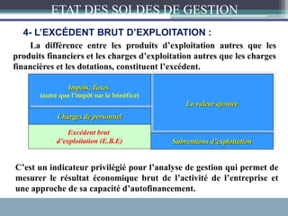 La différence entre les produits d’exploitation autres que les
produits financiers et les charges d’exploitation autres que les charges
financières et les dotations, constituent l’excédent.
C’est un indicateur privilégié pour l’analyse de gestion qui permet de
mesurer le résultat économique brut de l’activité de l’entreprise et
une approche de sa capacité d’autofinancement.
4- L’EXCÉDENT BRUT D’EXPLOITATION :
La valeur ajoutée
Excédent brut
d’exploitation (E.B.E) Subventions d’exploitation
Impôts, Taxes
(autre que l’impôt sur le bénéfice)
Charges de personnel
ETAT DES SOLDES DE GESTION
 