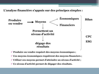 L’analyse financière s’appuie sur des principes simples :
 Produire ou vendre requiert des moyens économiques ;
 Ces moyens économiques requièrent des moyens financiers ;
 Utiliser ces moyens permet d’atteindre un niveau d’activité ;
 Ce niveau d’activité permet de dégager des résultats.
Produire
ou vendre
Moyens
Économiques
Financiers
Bilan
Permettent un
niveau d’activité
dégage des
résultats
CPC
ESG
 