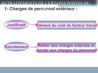 1- Charges de personnel extérieur :
Justificatif
Retraitement
Élément du coût du facteur travail
Retirer des charges externes et
ajouter aux charges du personnel
RETRAITEMENTS DE CERTAINS POSTES DU
CPC :
 