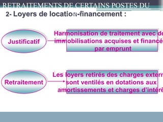 2- Loyers de location-financement :
Justificatif
Retraitement
Harmonisation de traitement avec de
immobilisations acquises et financée
par emprunt
Les loyers retirés des charges extern
sont ventilés en dotations aux
amortissements et charges d’intérê
RETRAITEMENTS DE CERTAINS POSTES DU
CPC :
 