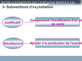 3- Subventions d’exploitation
Justificatif
Retraitement
Compensent l'insuffisance d'un pr
de vente
Ajouter à la production de l’exercic
RETRAITEMENTS DE CERTAINS POSTES DU
CPC :
 