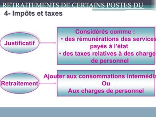 4- Impôts et taxes
Justificatif
Retraitement
Considérés comme :
• des rémunérations des services
payés à l’état
• des taxes relatives à des charges
de personnel
Ajouter aux consommations intermédia
Ou
Aux charges de personnel
RETRAITEMENTS DE CERTAINS POSTES DU
CPC :
 